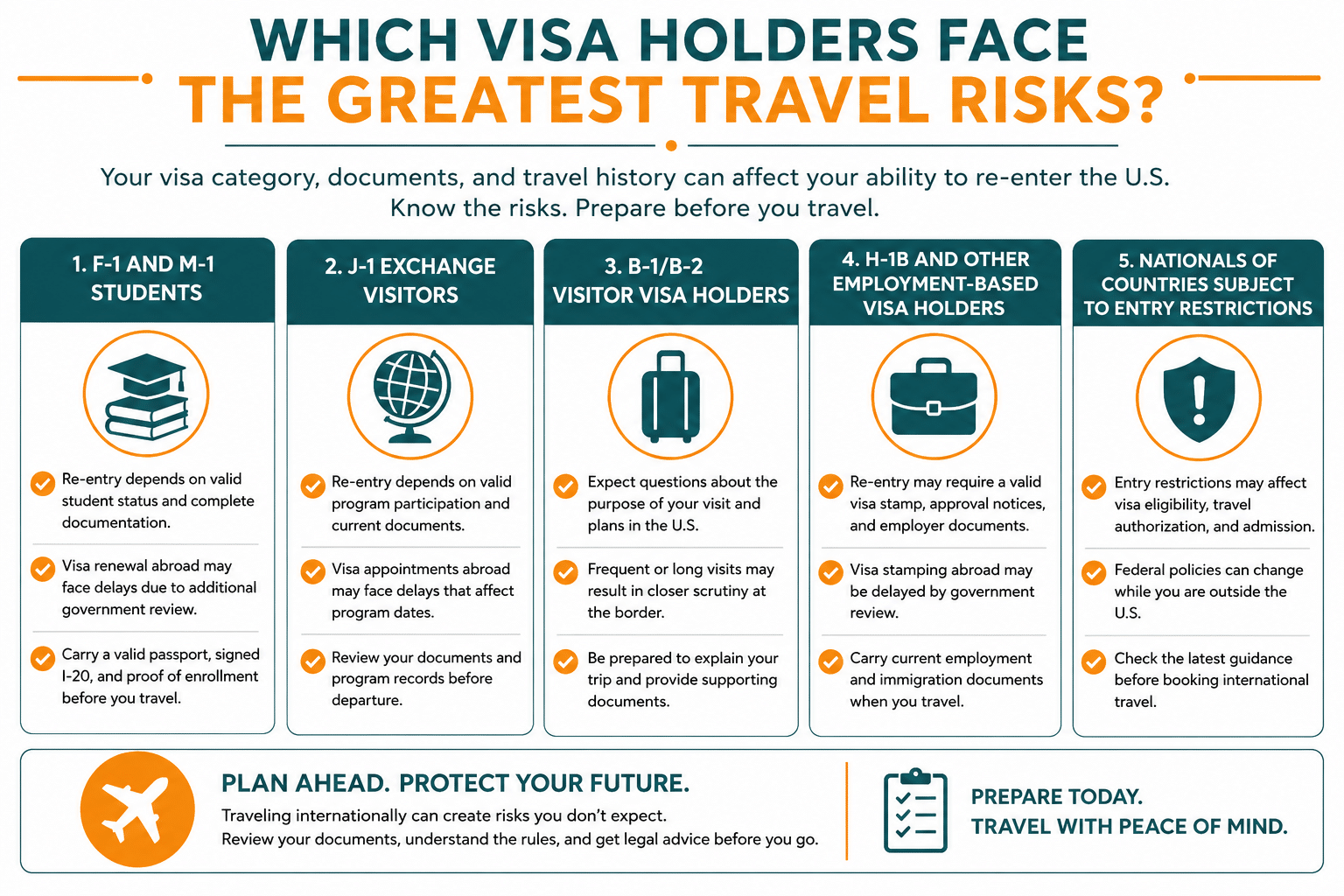 Nonimmigrant Visas: Travel Bans & Re-Entry: Is It Safe to Leave the U.S. Right Now? | ZafiroLaw